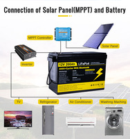 Batterie lithium-ion EU PL Stock HT 12V 100Ah 200Ah LiFePo4 pour stockage d'énergie RV haute capacité