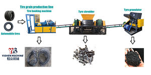 Trituradora de neumáticos de gran rendimiento para <span class=keywords><strong>alquiler</strong></span> maquinaria trituradora de neumáticos - Product Image 3