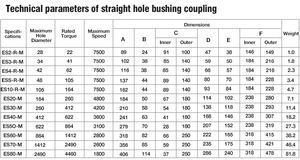 Фабрика Китая, изготовленный на заказ размер, промышленная Высококачественная стальная серия, муфта Омега - Product Image 3