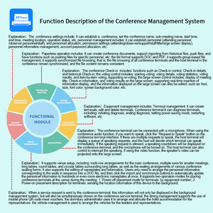 Terminal de Conferencia Inteligente Multifuncional para Votaciones, Operaciones sin Papel, Gestión de Oradores y Más. - Product Image 5