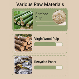 Papel Higiénico Desechable Suave y Ecológico Langqiao de Pulpa de Bambú Pura de 1 a 4 Capas, Rollo con Relieve Personalizado para Baños Públicos - Product Image 4