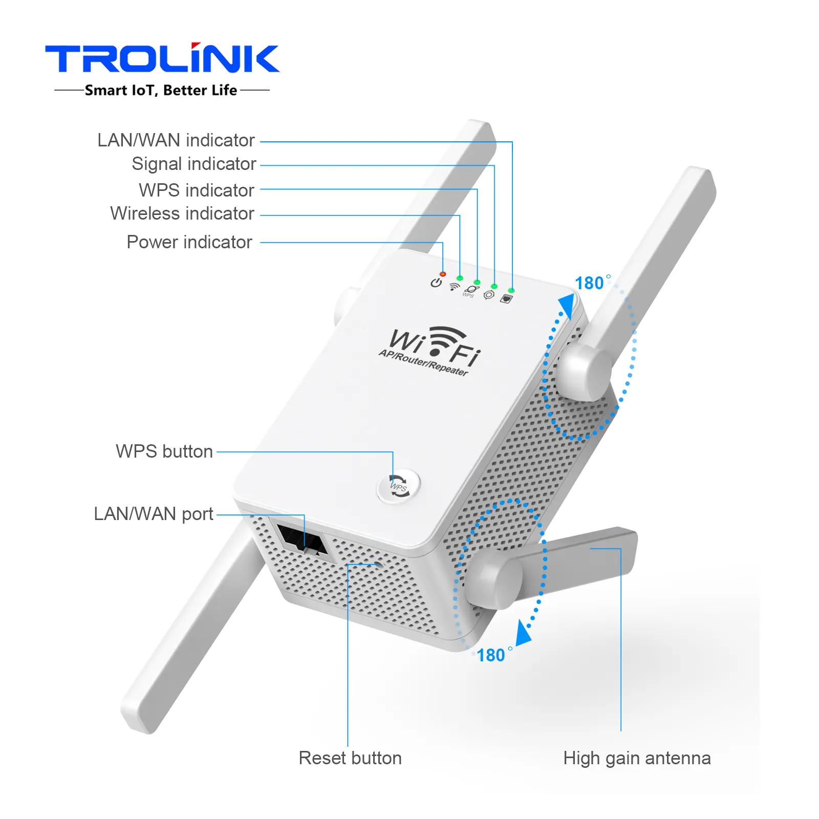 TROLINK WiFi Range Repetidor Wireless 300M 2.4G WiFi Outdoor WPS WiFi Repeater Extender Wireless