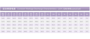 <span class=keywords><strong>YUASA</strong></span> NP120-12 <span class=keywords><strong>12V</strong></span> 120AhUPSバッテリー充電式最高のエネルギー貯蔵メンテナンスソーラーシステム/電力用VRLAバッテリー - Product Image 5