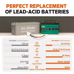 แบตเตอรี่ลิเธียมไอออนสำหรับเรือเดินทะเลแบบ Deep Cycle Lifepo4 ขนาด 12v 24v 36v 48v 50Ah 100ah 200ah ที่ปรับแต่งได้ - Product Image 6