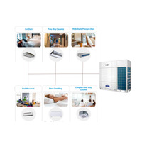 Midea Mini Split Oem monté au plafond Cassette verticale Vrf Central Type Ac Multi Split général onduleur climatiseur