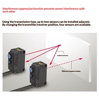 Capteur photoélectrique Keyence PZ-G41N/G51N/G61N/G101N à réflexion diffuse et rétro-réflexion en ABS pour applications automatisées