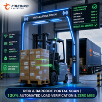 Firebird.China.overland.truck.freight.DDP.all.inclusive.cost.send.cargo.details.to.get.your.quick.quote