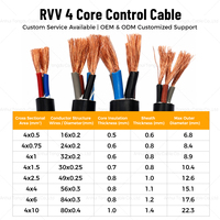 Cable Flexible de Cobre RVV de 4 Núcleos 4x4mm² 300/500V con Aislamiento de PVC para Unidades de Manejo de Aire HVAC en Edificios