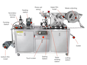 Machine d'emballage sous blister électrique entièrement automatique pour confiture, sauce, chocolat, tomate, ketchup, beurre, PVC, pour aliments liquides, état neuf - Product Image 5