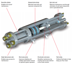 อะไหล่วาล์วเปลี่ยนทิศทางของเครื่องฉีดน้ำแรงดันสูง <span class=keywords><strong>YC</strong></span> สำหรับชุดประกอบอินเทนซิฟายเออร์ - Product Image 4