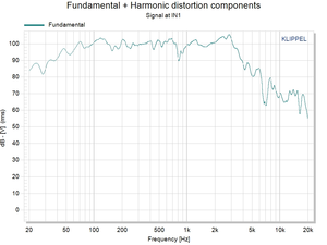 مكبر صوت صيني بقوة 200 واط، نظام صوتي احترافي مع مضخم صوت 10 بوصة، نظام صوتي PA مع مكبرات صوت 10 بوصة - Product Image 3