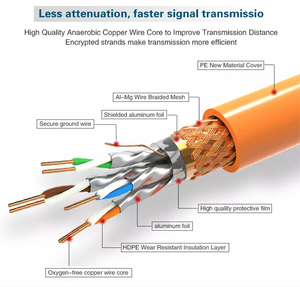 <span class=keywords><strong>Cable</strong></span> LAN CAT6 <span class=keywords><strong>FTP</strong></span> SFTP <span class=keywords><strong>de</strong></span> 305 m, 4 Pares, 8 Núcleos, Malla <span class=keywords><strong>de</strong></span> Cobre, Blindaje G652D, Fibra, 250 MHz, 500 MHz, 600 MHz - Product Image 4