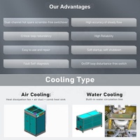 Meilleur prix alimentation anodisante industrielle à sortie unique 70V 1500A redresseur SCR