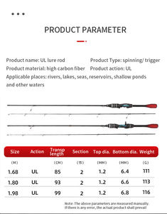 Canna da Pesca in Fibra di <span class=keywords><strong>Carbonio</strong></span> a 2 Sezioni, Ultra Leggera, per Spinning e Casting, per Pesca in Mare e Trota - Product Image 6