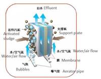 MBR 멤브레인 Bioreactor 식물 폐수 하수 처리