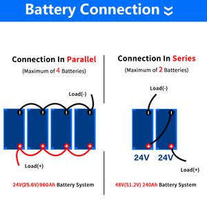 OEM 5000 + chu kỳ 24V 100Ah 200AH 240ah 300ah 400ah Lithium Ion năng lượng lưu trữ pin LiFePO4 Pin gói Phosphate Pin - Product Image 2