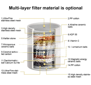 Filtre De Douche, nuevo estilo, multifunción, ahorro de agua, cabezal de filtro de ducha, sistema de filtración de agua con filtros de vitamina C - Product Image 2