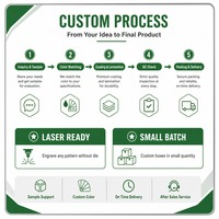 Lasergravierte Beschichtete Harz-Taktile Kartonpappe 120 GSM Individuelle Farbe und Größe Kleine Auflage Umweltfreundliche Recycelbare Verpackungsbox Nein
