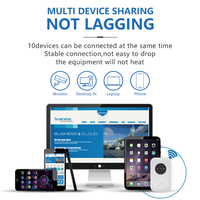 Routeur sans fil 4G avec emplacement pour carte SIM, routeur mobile portable 4G, modem pour la maison, Wi-Fi 2,4G pris en charge, pare-feu QoS, nouveau pour une utilisation en extérieur