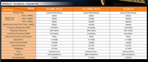 Amplificateur de <span class=keywords><strong>voiture</strong></span> Suoer CL1500.1D-H 1500 4500 8000 <span class=keywords><strong>10000</strong></span> <span class=keywords><strong>Watts</strong></span>, puissance maximale - Product Image 4