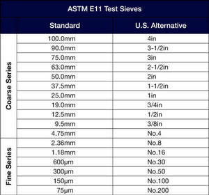 Novo Padrão ASTM E11 ISO 3310 Peneiras para Teste de Solo Análise Série de Peneiras SUS304 - Product Image 2