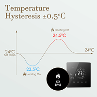 Beok TGR85-WP tactile écran numérique système de contrôle de la température maison Thermostat interrupteur intelligent Tuya contrôle température chauffage le