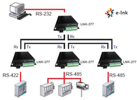 Konverter Media Industri RS232 RS422 RS485 Serial ke Modem Serat Optik