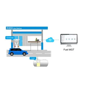 Système de gestion du carburant de contrôleur de Forecourt de station-service