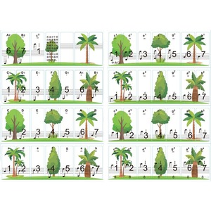 Piano Keyboard Sticker 88/61/49 <b>Key</b> Waterproof PVC Musical Note <b>Label</b> For Electronic Piano Roll Up Keyboard - Product Image 4