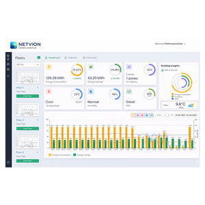 Excelente Plataforma de Automatización Basada en la Nube Netvion IoT Gateway de Calidad Fantástica para Control de Cultivos, Iluminación y Energía en Invernaderos - Product Image 1