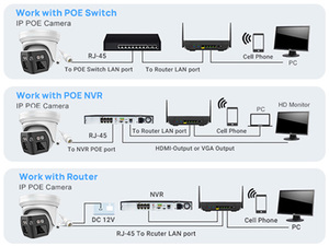 4k 8MP ống kính kép 180 ° góc rộng toàn cảnh, đầy đủ màu sắc, phát hiện con người/xe, 2 chiều nói chuyện Micro PoE <span class=keywords><strong>IP</strong></span> <span class=keywords><strong>Camera</strong></span> an ninh ngoài trời - Product Image 6