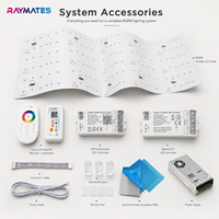Feuille LED flexible et personnalisable RGBW ultra-mince pour comptoir en quartz, vitrail, publicité, feuille LED flexible lumineuse