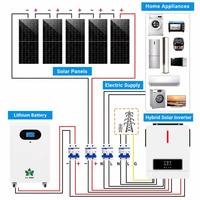 Système de batterie solaire sur roues peu encombrant, kit de stockage modulaire hors réseau, réserve d'énergie pour maison et ferme isolées
