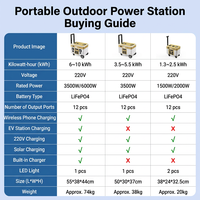 Centrale Électrique Portable Solaire 10000Wh LiFePO4 110V/220V – Générateur Solaire Grande Capacité pour Usage Domestique et Extérieur