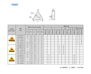 경제적인 TCMT110204-RM 삼각형 인서트, 탄소강 및 알루미늄용 범용 마무리 가공 등급 - Product Image 5