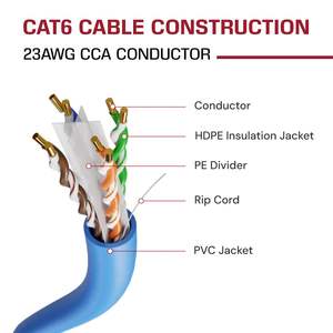 ゾン工場卸売CAT6イーサネットケーブル1000フィートバルクネットワークLANワイヤー23AWG撚り線銅UTP 550MHz高速インターネット - Product Image 2