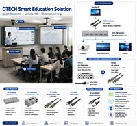 DTECH DT-HDA8 30m 50m 100m Long 8K 48Gbps Fibre Optique Micro HD-MI 2.1 Câble Type Amovible A-D