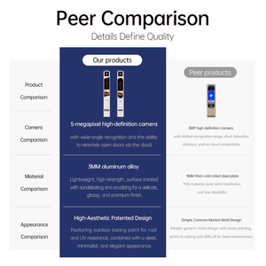 Máquina de Estacionamiento de Alta Calidad de Aleación de Aluminio, Cámara Inteligente de Reconocimiento de Matrículas, Sistema de Gestión de Estacionamiento ANPR - Product Image 5
