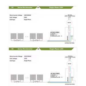 Gird Micro biến tần 1200W Micro biến tần <span class=keywords><strong>enphase</strong></span> 400W năng lượng mặt trời bảng điều khiển W Micro biến tần - Product Image 5