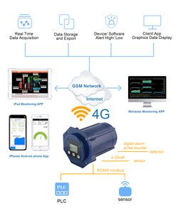 Sistema de Monitoreo Ambiental, Registrador de Datos con Batería, Modbus RTU RS485, Estación Meteorológica Agrícola - Product Image 6