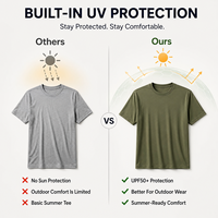 T-shirts professionnels d'extérieur JNEI, protection UV, séchage rapide, 100% polyester, tee-shirts de performance, vente en gros, usine