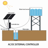 Pompe à eau solaire hybride AC/DC 200m 7m³/h sans balais, submersible, avec contrôleur externe, pour eau propre et irrigation