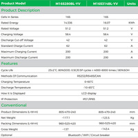 Batería de fosfato de hierro y litio LiFePO4 de ciclo profundo de 51.2V 280Ah 14.3kWh para sistema solar, ESS móvil de pie con BMS inteligente