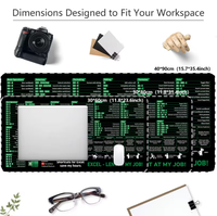 Alas Meja Besar dengan Shortcut Excel, Alas Mouse Referensi Hotkey Keyboard Excel untuk Pekerja Kantoran, Analisa Data
