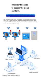 Saixi endüstriyel ATEX CE sabit kızılötesi yanıcı gaz dedektörü CH4 sıvılaştırılmış petrol gazı paslanmaz çelik 3-100% LEL - Product Image 6