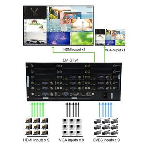 Multiplexeur vidéo HD multi-visualiseur LINK-MI 27 ports, entrées <span class=keywords><strong>BNC</strong></span>/VGA, résolution 1080p, superposition de fenêtre PIP, télécommande RS232 - Product Image 1