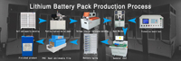 Trieur automatique de batteries cylindriques Minder à 5 canaux, machine de tri de batteries pour pack de batteries lithium-ion