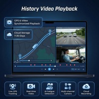 Plataforma de Gestión de Flotas GPS, Videovigilancia en Vivo, Detección de Fatiga al Conducir con IA, Cámara Multicanal, Aplicación Android en la Nube