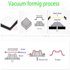 vacuum thermoforming clamshell package