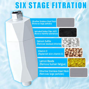 <span class=keywords><strong>Filtre</strong></span> de Douche Sain Anti-Chlore à l'Hydroxyde de Calcium Saveur Citron Importé <span class=keywords><strong>SPA</strong></span> <span class=keywords><strong>Externe</strong></span> KDF5 – <span class=keywords><strong>Filtre</strong></span> à Eau <span class=keywords><strong>pour</strong></span> Robinet Propre - Product Image 2